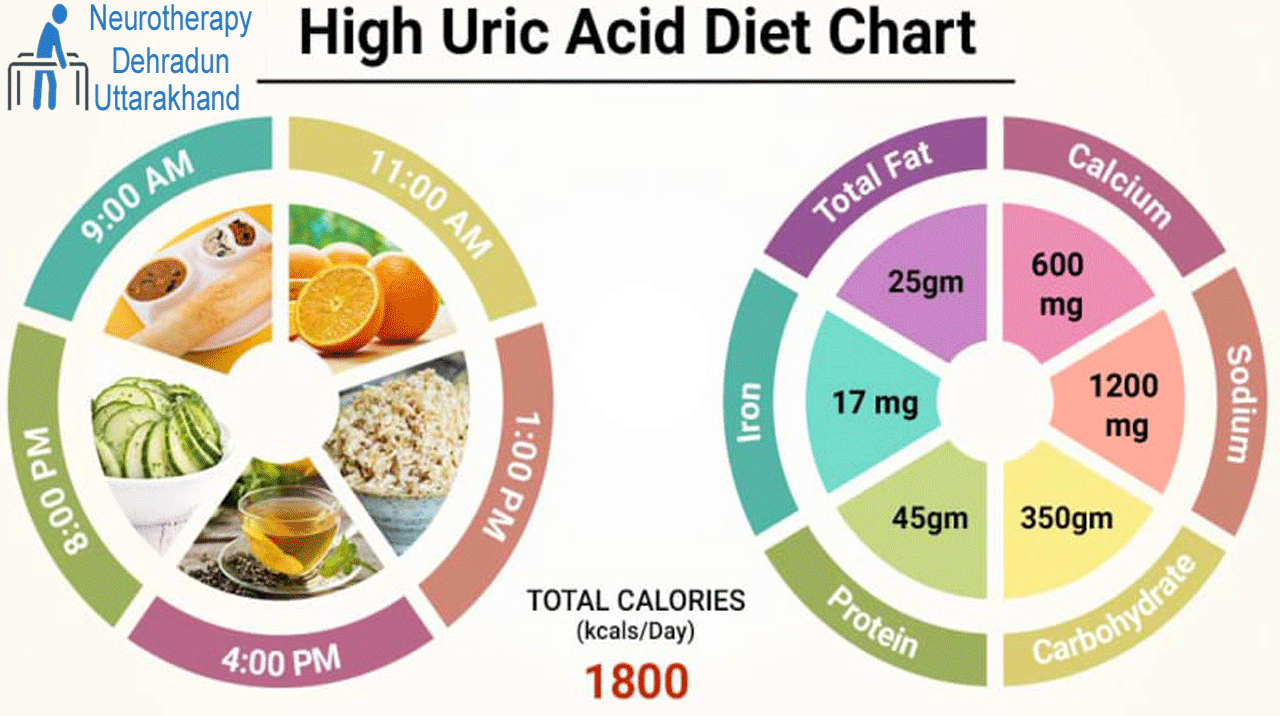 Uric Acid